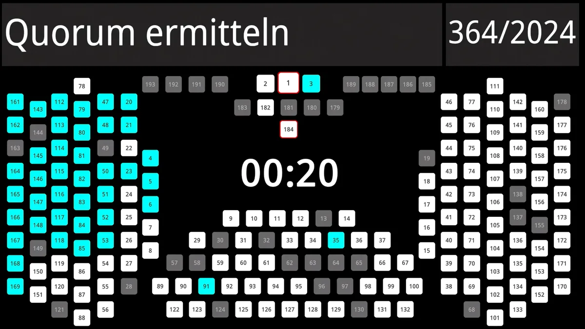 Eine Anzeigetafel zeigt das Quorum bei einer Abstimmung im Kantonsrat.